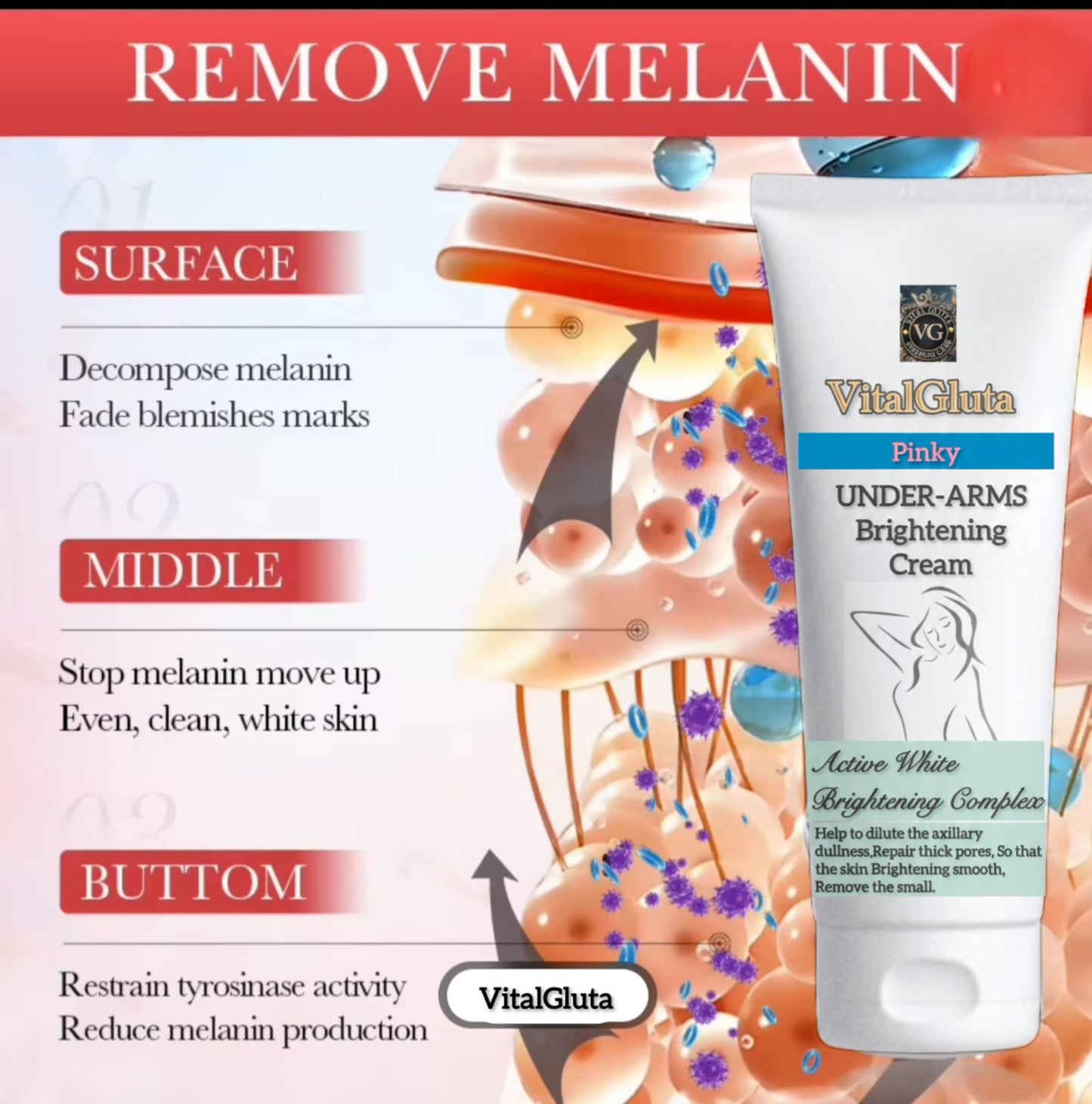 VitalGluta under-arms brightening cream with a diagram of skin layers and melanin removal process.