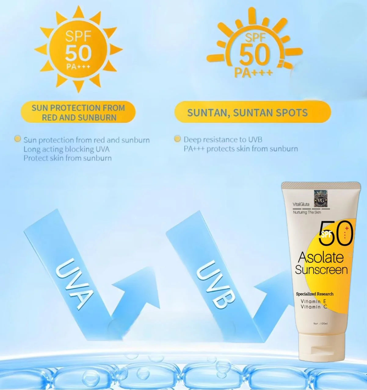 VitalGluta Absolute Sunscreen SPF 50 PA+++ tube shown on a light blue background with informational graphics about sun protection, UV and UVA arrows, and sun icon illustrations.